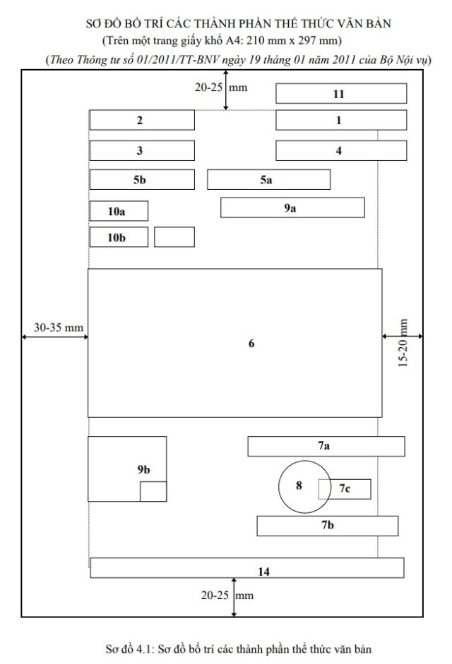 Thể thức văn bản là gì LyTuong net