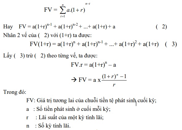 Giá trị theo thời gian của tiền LyTuong net