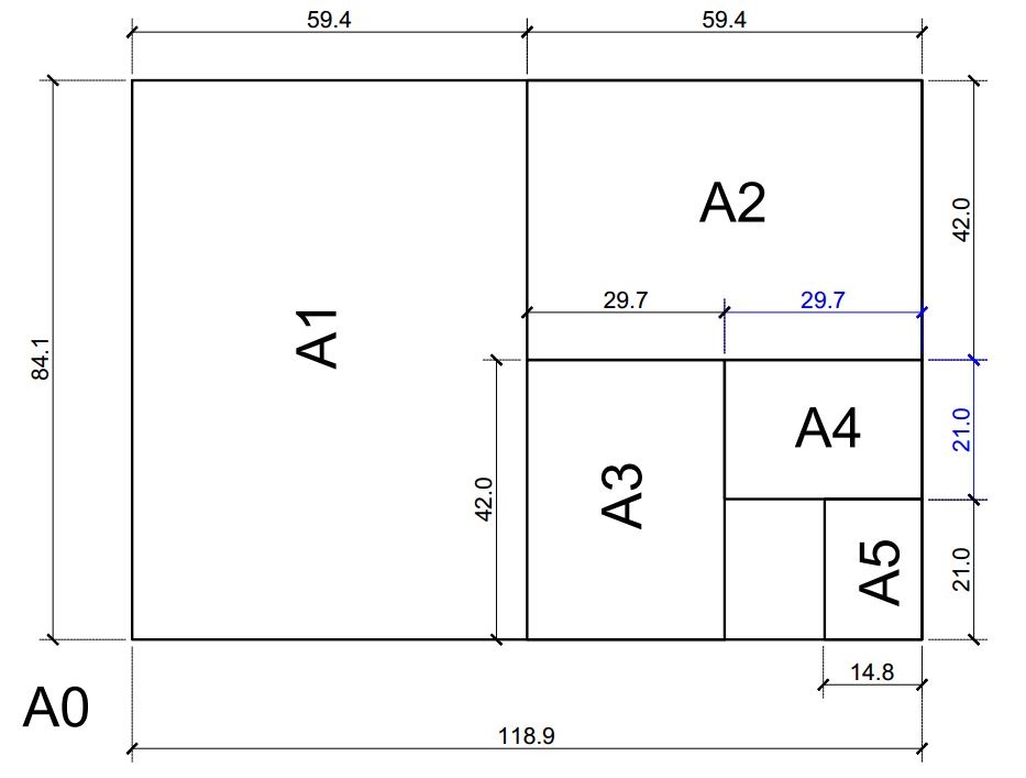 Kích Thước Khổ Giấy Trong Autocad A0 A1 A2 A3 A4 A5 9218