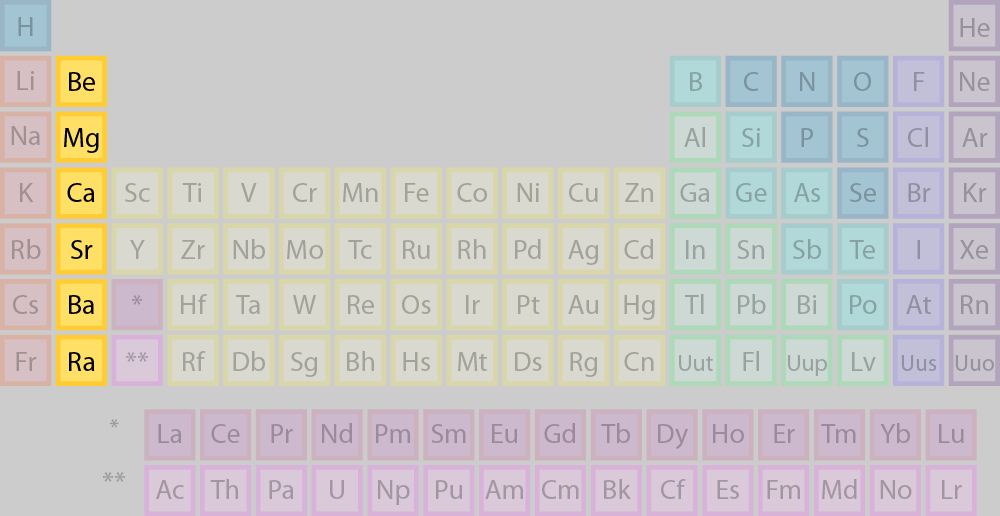 Các kim loại kiềm thổ là 6 nguyên tố được tìm thấy ở cột thứ hai của bảng tuần hoàn.  (Todd Helmenstine)