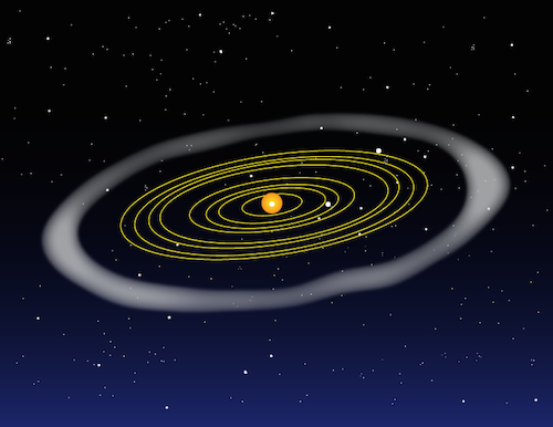 Hình minh họa của hệ mặt trời.