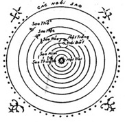 Hệ Nhật tâm Copernicus