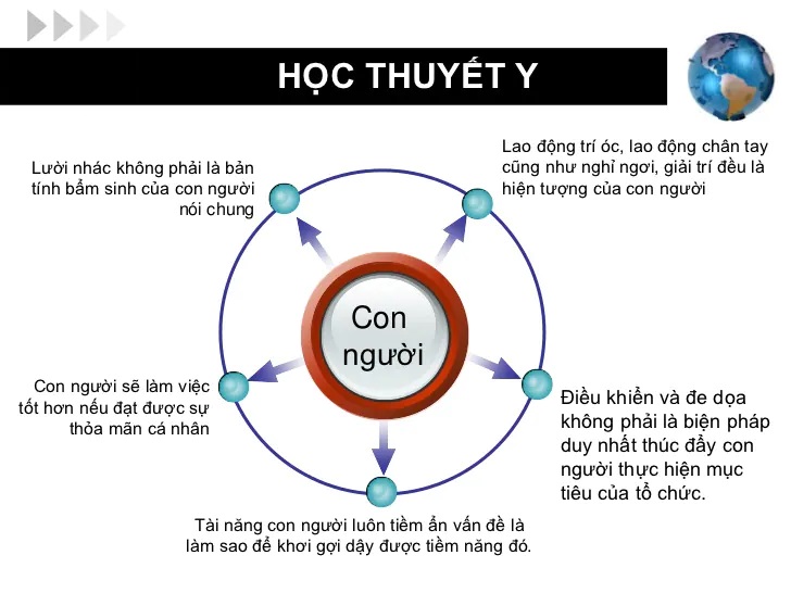 Các học thuyết Quản lý cổ điển  HKT Consultant