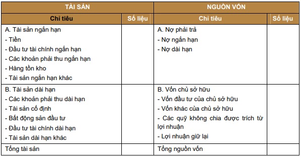 Phân tích tài chính doanh nghiệp - LyTuong.net